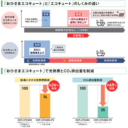 EHP-3704BX-PV-set｜CHOFU♪♪♪【補助金対象】【10年保証付】【工事費込】エコキュート[フルオート][370L]