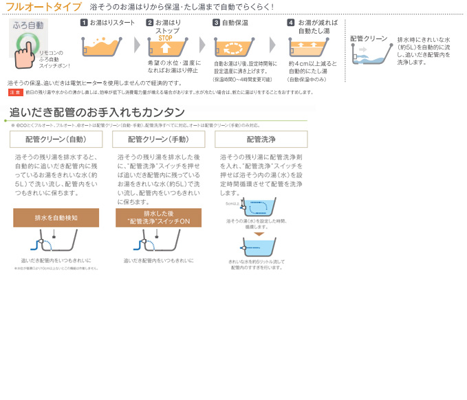 パナソニック エコキュート 無極性ふろ接続アダプター 共通 L型 AD