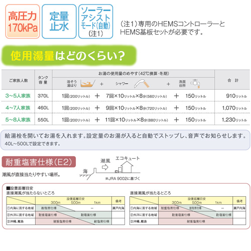 Ehp 4603b E2 Ve Tb 3735 Chofu エコキュート 給湯専用 460l 一般地 耐重塩害仕様 リフォームネクスト