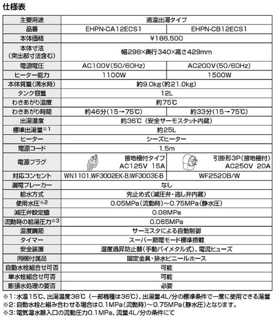 EHPN-CA12ECS1｜LIXILゆプラス小型電気温水器[タンク容量12リットルタイプ][パブリック用]