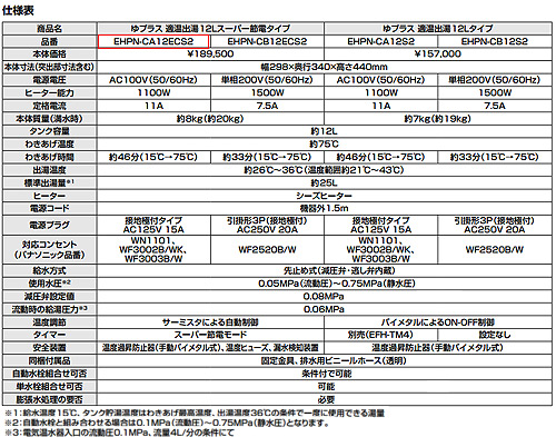 EHPN-CA12ECS2|LIXIL小型電気温水器 ゆプラス[パブリック向け EHPN-CA12ECS2|LIXIL小型電気温水器 ゆプラス[パブリック向け