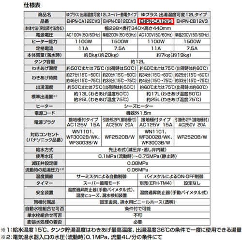 EHPN-CA12V3｜LIXIL小型電気温水器 ゆプラス[パブリック向け][据置]