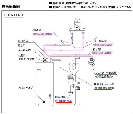 EHPN-F6N3+EFH-4-25/PT｜LIXILゆプラス小型電気温水器[タンク容量6