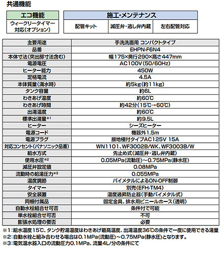 EHPN-F6N4｜LIXIL小型電気温水器 ゆプラス[住宅向け][手洗洗面用]