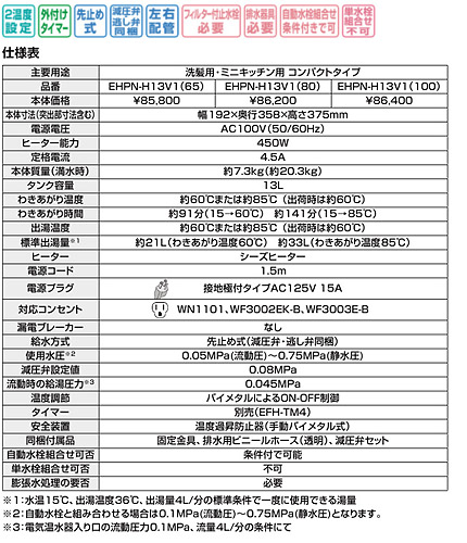 EHPN-H13V1(65)+EFH-4MK｜LIXILゆプラス小型電気温水器[洗髪用・ミニ