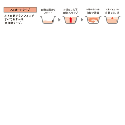 【旧品番】エコキュート[貯湯ユニット、ヒートポンプユニット][フルオート][370L][薄型][パワフル高圧][一般地][リモコン脚部カバー]