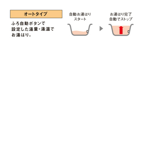 【最安値挑戦中】エコキュート[貯湯ユニット、ヒートポンプユニット][オート][460L][パワフル高圧][一般地][リモコン脚部カバー]