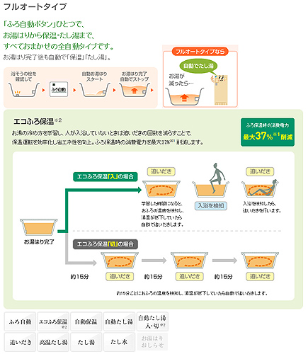 エコキュート[Sシリーズ][らくナビリモコンセット][フルオート][370L][薄型][パワフル高圧][一般地]