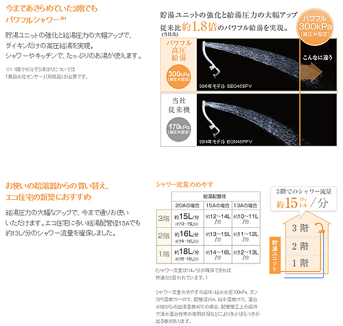 エコキュート[Sシリーズ][らくナビリモコンセット][フルオート][370L][薄型][パワフル高圧][一般地]