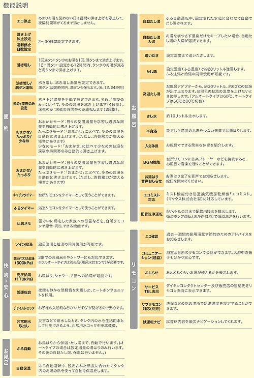 EQX46LAFV+BRC007B1｜ダイキンエコキュート Xシリーズ[フルナビ