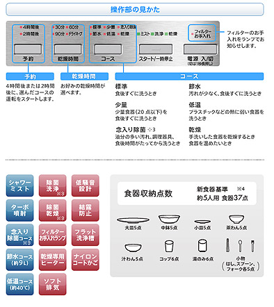 EW-CP45S｜三菱電機ビルトイン食器洗い乾燥機[スライドオープンタイプ 