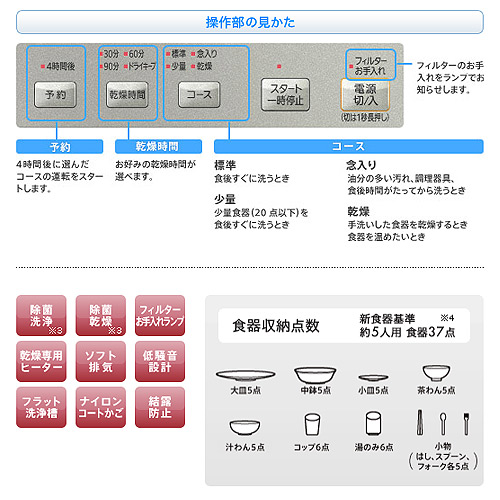 ビルトイン食器洗い乾燥機[スライドオープンタイプ][幅45cm][約5人用][ブラック][ドアパネル型]