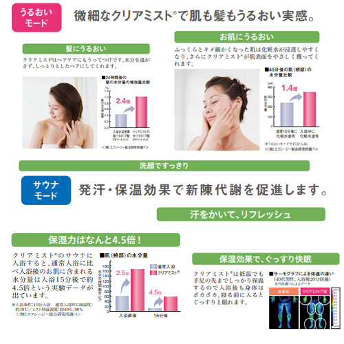 ☆パナソニック Panasonic FY-28US3 ミスト機能付きバスルーム