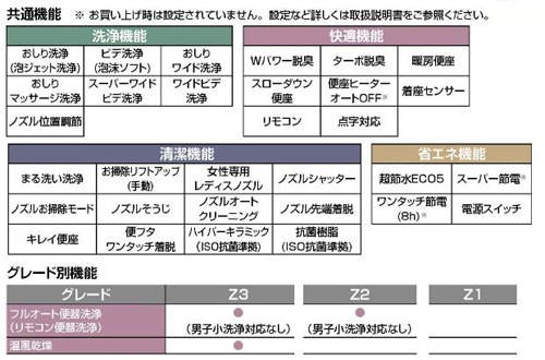 アメージュZ シャワートイレ[Z2][壁:排水芯120mm][手洗い有り][ECO5][プロガード][一般地][オフホワイト]