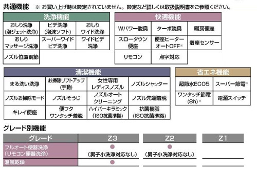 アメージュZ シャワートイレ[Z2][床：排水芯200mm][手洗い有り][ECO5][プロガード][一般地]
