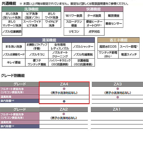 ●アメージュZ シャワートイレ フチレス[ZA4][床：排水芯200mm][手洗いなし][ECO5][プロガード][一般地][ブルーグレー]