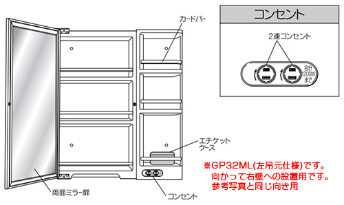 GP32ML(R)｜パナソニック横壁用両面ミラー直付けタイプ[1面鏡][どっち
