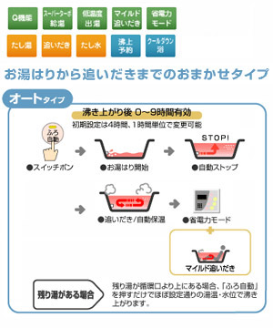 【SALE】ガス風呂給湯器[浴室・台所リモコンセット][設置フリータイプ][ユコアGT][屋外壁掛型][20号][オート][都市ガス用]