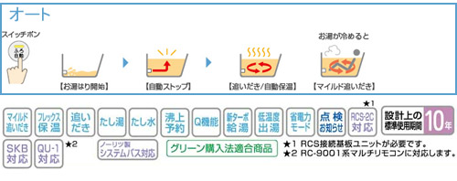 GT-2050SAWX-T-2BL 13A｜ノーリツガスふろ給湯器 ユコアGT[本体のみ