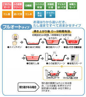 ガスふろ給湯器 ユコアGT[浴室・台所リモコンセット][PS扉内設置型][上方排気][延長可能][フルオート][スリム][20号][都市ガス]