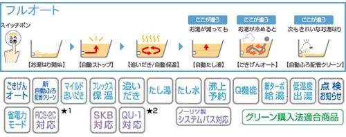 ガスふろ給湯器 ユコアGT[浴室・台所リモコンセット][設置:フリー][PS扉内][フルオート][24号]