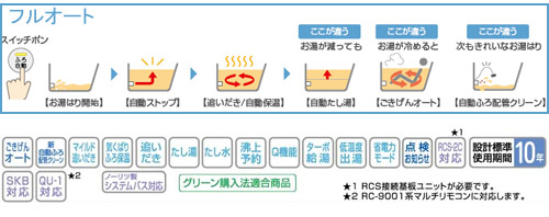 GT-2451AWX-FF BL｜ノーリツガスふろ給湯器 ユコアGT[本体のみ][設置 