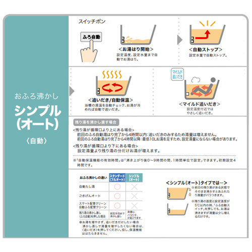 ガスふろ給湯器[本体のみ][PS設置型][前面排気][シンプル][オート][24号][20A]