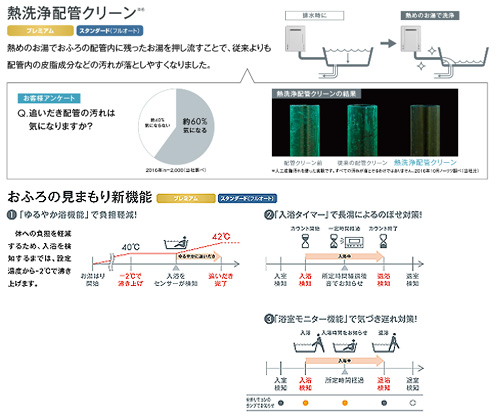 【SALE】ガスふろ給湯器[エコジョーズ][浴室・台所リモコンセット][屋外据置型][前面排気][スタンダード][フルオート][20号][都市ガス]