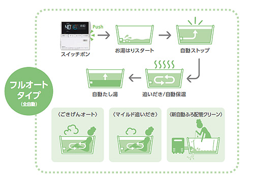 GT-C2063AWX-H BL 13A｜ノーリツガスふろ給湯器[エコジョーズ][本体のみ]