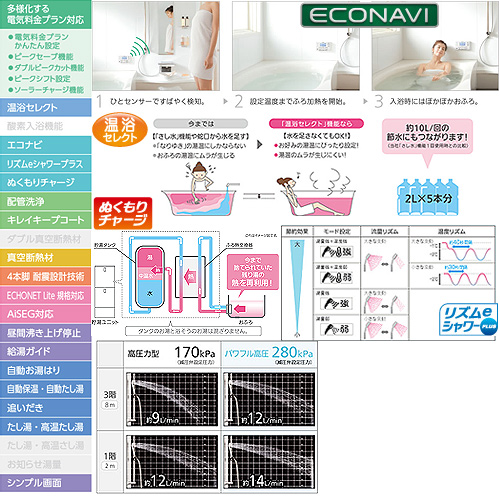 パナソニック エコキュート【HE-FU37KQMS】(コミュニケーション