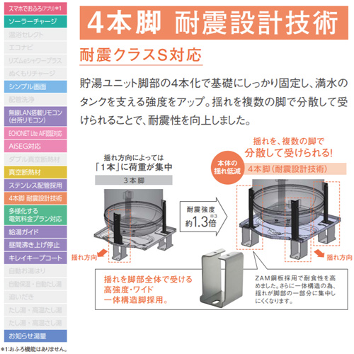 HE-J37KZES+AD-HEZBD6012｜パナソニック○エコキュート[台所リモコン