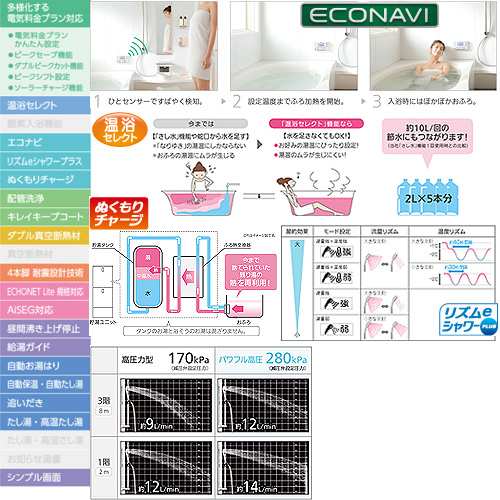 【期間限定】【SALE】【工事費込】エコキュート[貯湯ユニット、ヒートポンプユニット][フルオート][460L][JPシリーズ][パワフル高圧][一般地][リモコン脚部カバー]