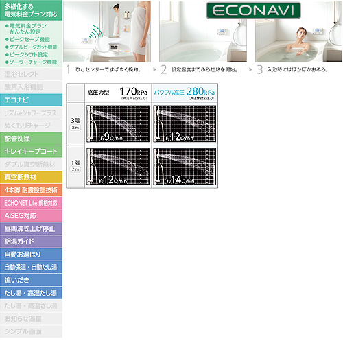 【期間限定】【SALE】【工事費込】エコキュート[貯湯ユニット、ヒートポンプユニット][フルオート][460L][NSシリーズ][パワフル高圧][一般地][リモコン脚部カバー]