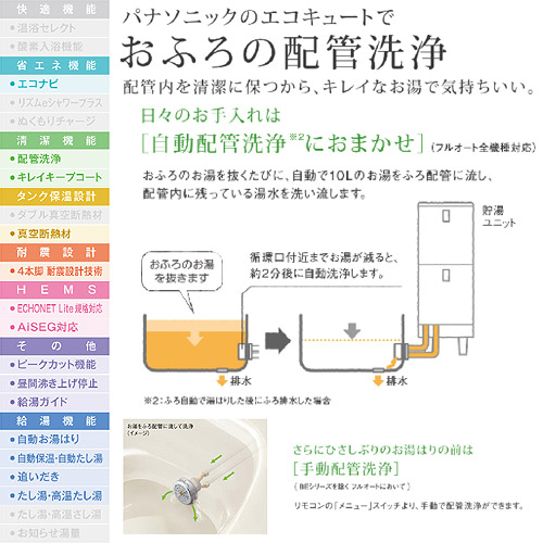 HE-NU46HQS+HE-TQFHW｜パナソニックエコキュート[コミュニケーション