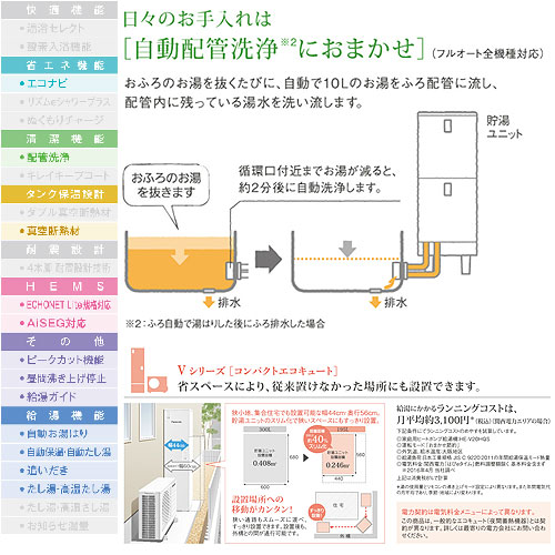 HE-V20HQS+AD-HEZBD6012｜パナソニック○エコキュート[フルオート][195L]