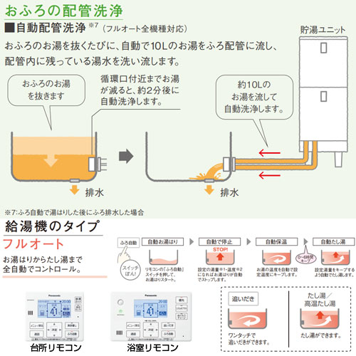 HE-WU37KQS+AD-HEZBD6012+HE-WQWKW+AD-HEZ37WG-C｜パナソニック○エコキュート[フルオート][370L]