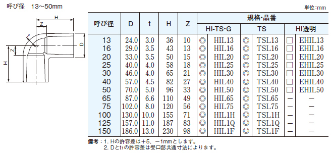 HIL20 小箱(60個入)｜積水化学工業（株）水道用エスロンHI-TS継手