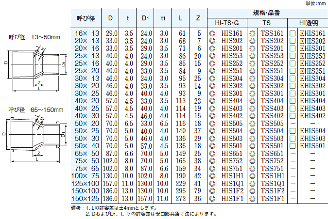 HIS202 小箱(120個入)｜積水化学工業（株）｜水道用エスロンHI-TS継手・ゴールド[径違いソケット][HI-R・G][呼び 径20×13][120個入]｜リフォームネクスト