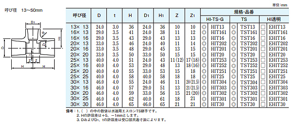 HIT20 小箱(40個入)｜積水化学工業（株）水道用エスロンHI-TS継手