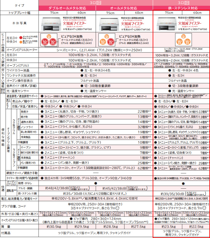 HT-L100XTWF(W)｜日立IHクッキングヒーター[L100Tシリーズ][75cm]