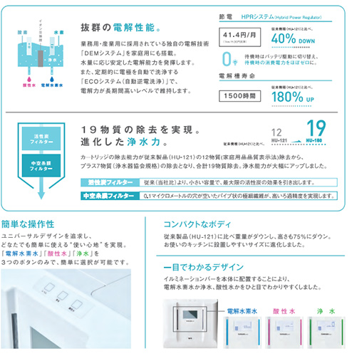 HU-150｜（株）OSGコーポレーション【工事費込】電解水素水生成器