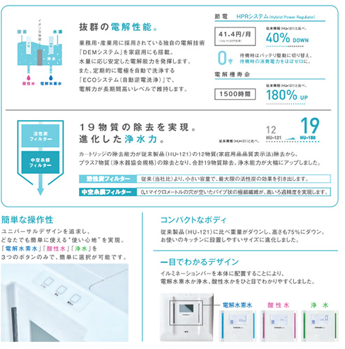 HU-150｜（株）OSGコーポレーション｜【工事費込】電解水素水生成器