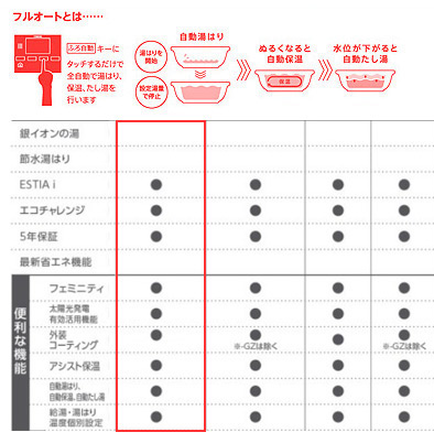 【SALE】エコキュート エスティア[リモコン+脚部カバーセット][フルオート][370L][4シリーズ][スタンダード][パワフル給湯タイプ][一般地]