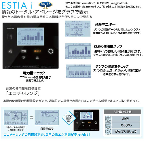【SALE】エコキュート エスティア[リモコン+脚部カバーセット][フルオート][370L][4シリーズ][スタンダード][パワフル給湯タイプ][一般地]