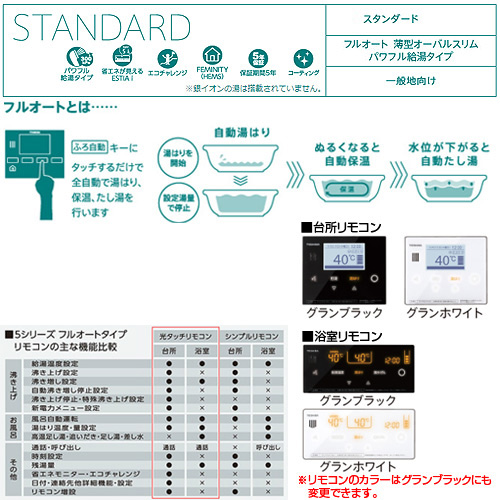 HWH-B376HW+HWH-RM96FW+HWH-RB96FW｜TOSHIBA○エコキュート エスティア