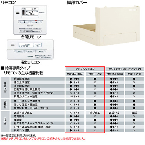 ▼【SALE】エコキュート エスティア[貯湯ユニット、ヒートポンプユニット][フルオート][460L][シンプルモデル][6シリーズ][一般地][リモコン脚部カバー]