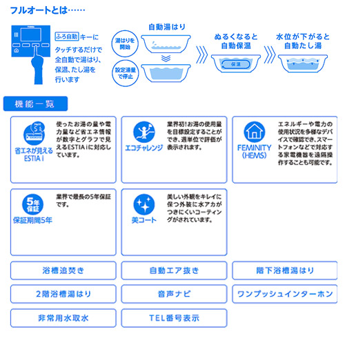エコキュート エスティア[リモコンセット][フルオート][460L][角型タイプ][ベーシック][一般地]