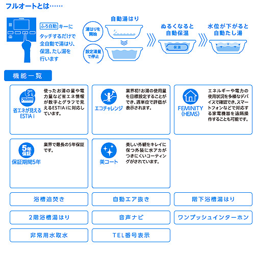 エコキュート エスティア[リモコンセット][フルオート][560L][3シリーズ][ベーシック][一般地]