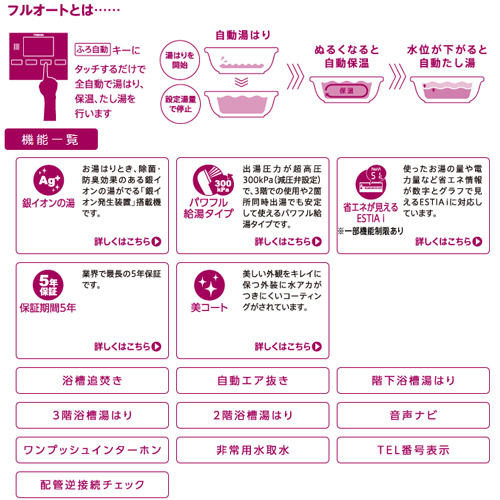 エコキュート エスティア[リモコン+脚部カバーセット][フルオート][370L][3シリーズ][ハイグレード][薄型オーバースリム][パワフル給湯タイプ][一般地]