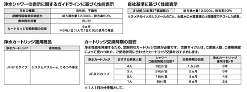 JF-B10-D｜LIXIL交換用浄水カートリッジ[うるつや浄水用][4個入]